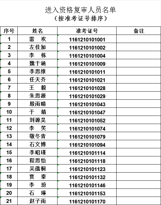 陜西秦潤(rùn)人力資源集團(tuán)有限公司招聘司法輔助資格復(fù)審公告